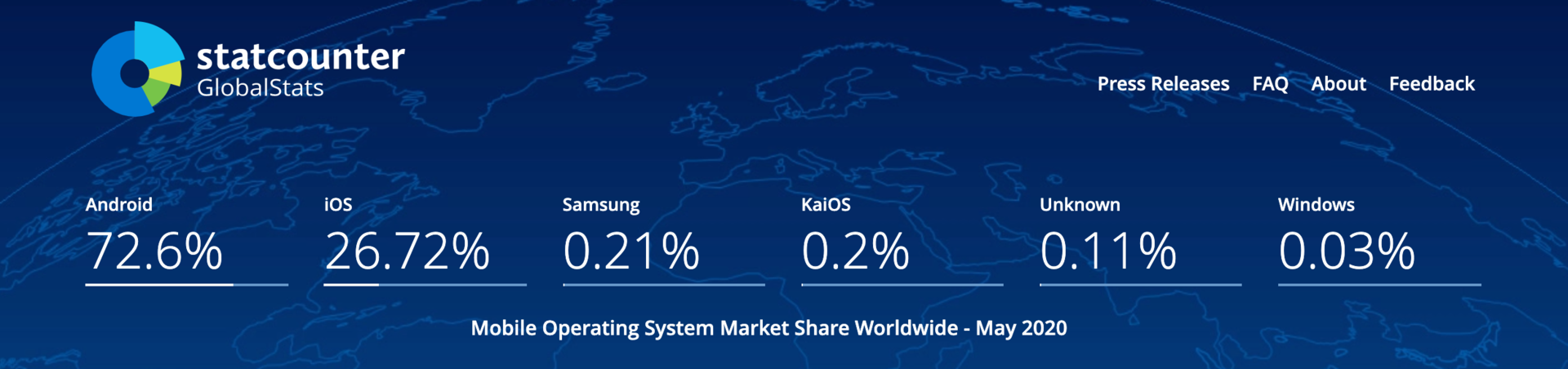 KaiOS CEO：功能机没有被遗忘，仍有280亿美元的市场机会