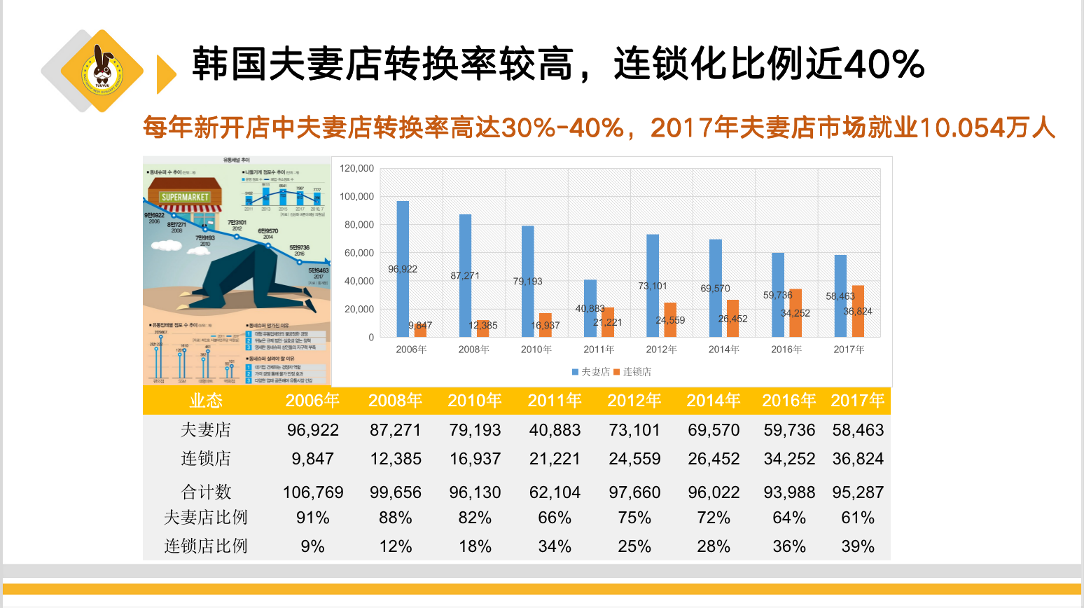 做一家盈利的便利店，也许还有新方法 | 超级沙龙