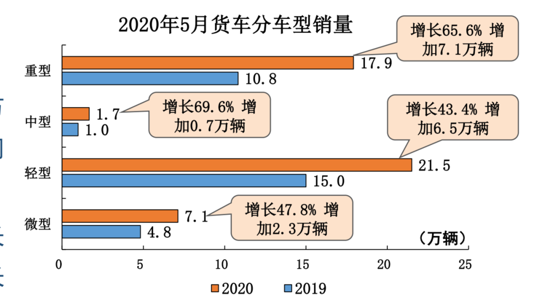 中国汽车市场迎报复性增长：5月乘用车实现环比同比双增长