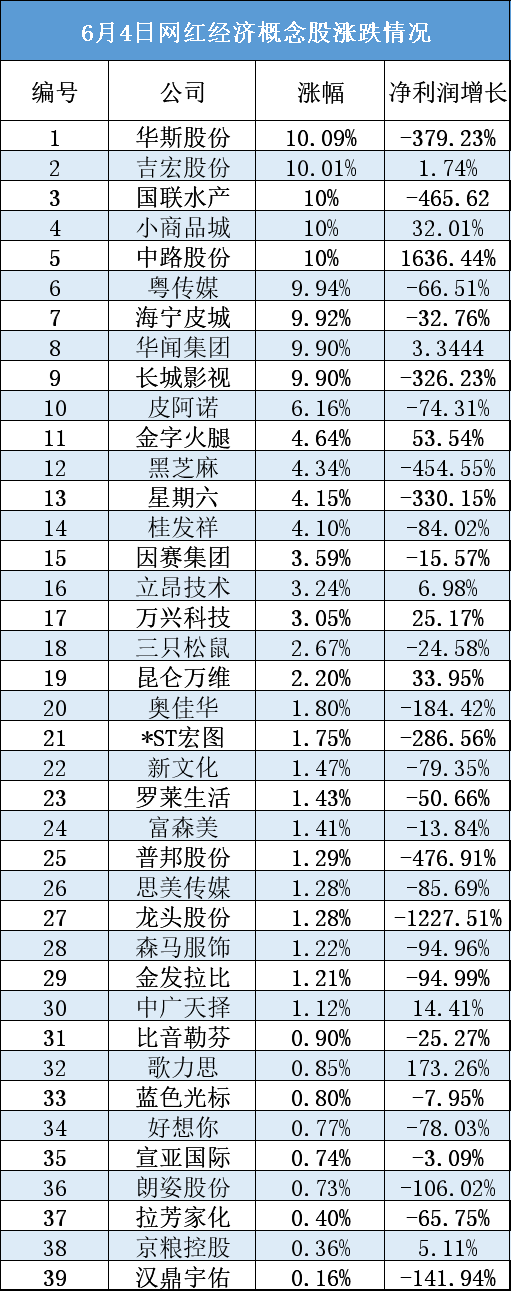 越卖越亏，薇娅、李佳琦还能给商家留下什么？_https://news.ipoju.com_生活_第2张