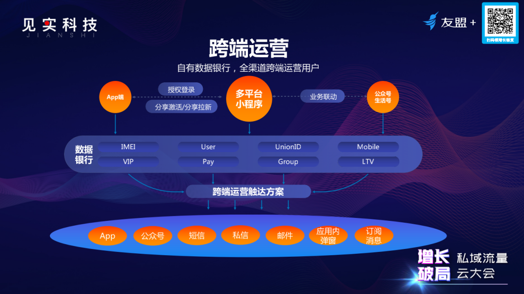 用户暴涨37%，“私域流量+小程序”还有哪些新玩法新趋势 | 超级观点