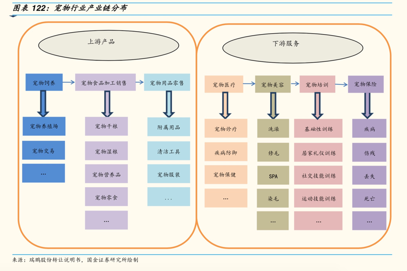 独居青年消费图鉴：陪伴和社交成为“财富密码”？