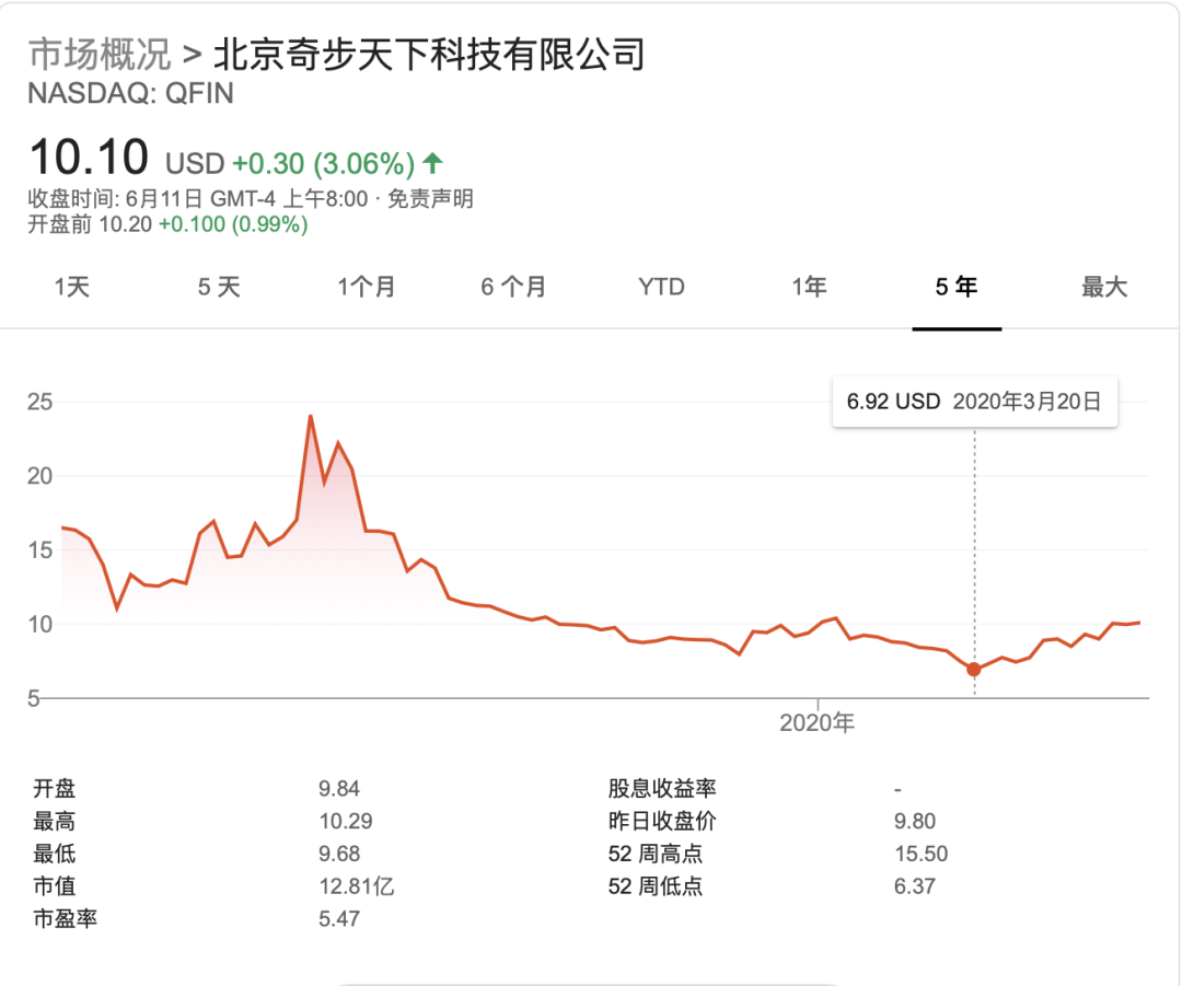 中概股回国 不再是选择题 而是生死题 详细解读 最新资讯 热点事件 36氪