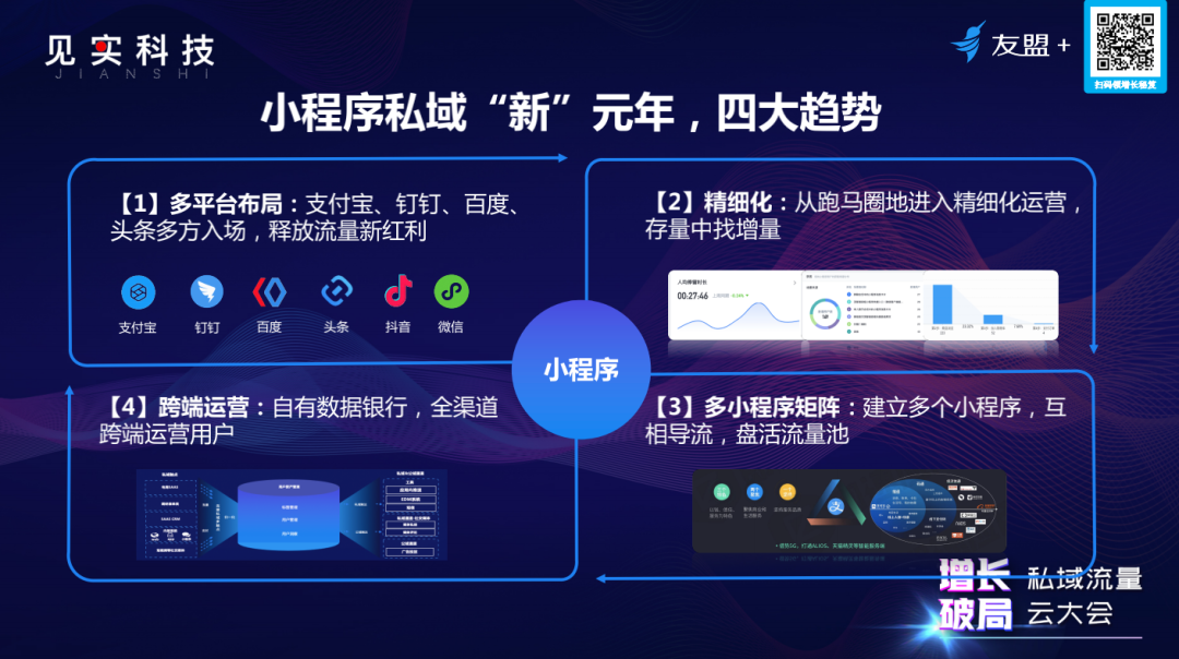 用户暴涨37%，“私域流量+小程序”还有哪些新玩法新趋势 | 超级观点