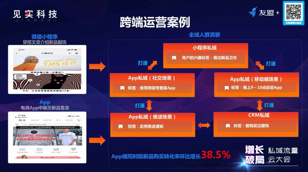 用户暴涨37%，“私域流量+小程序”还有哪些新玩法新趋势 | 超级观点