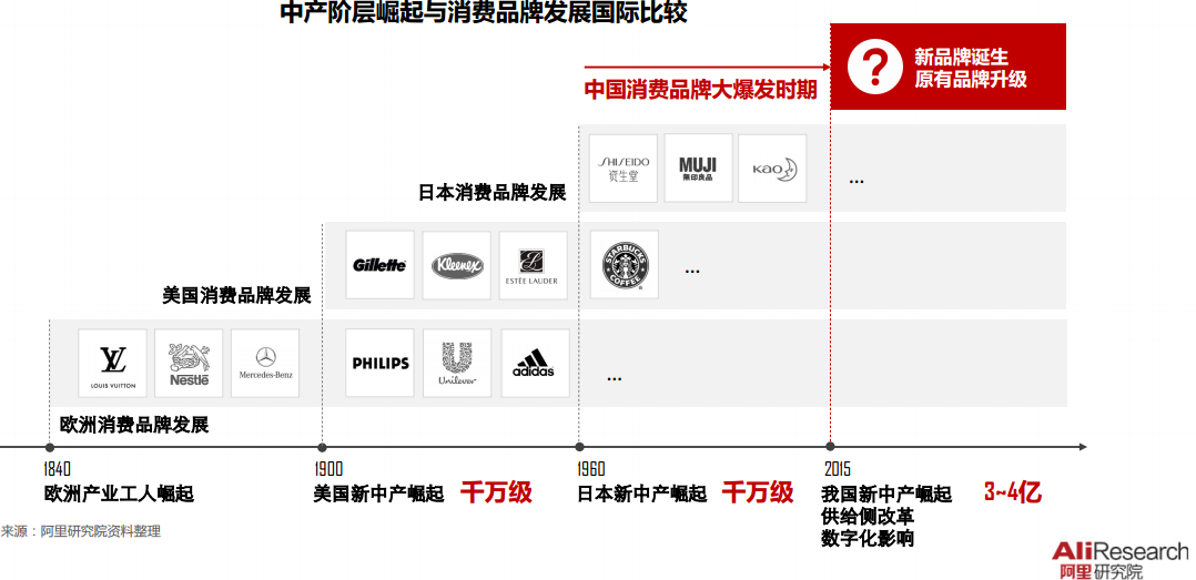 lululemon之后，下一个运动服饰黑马是谁
