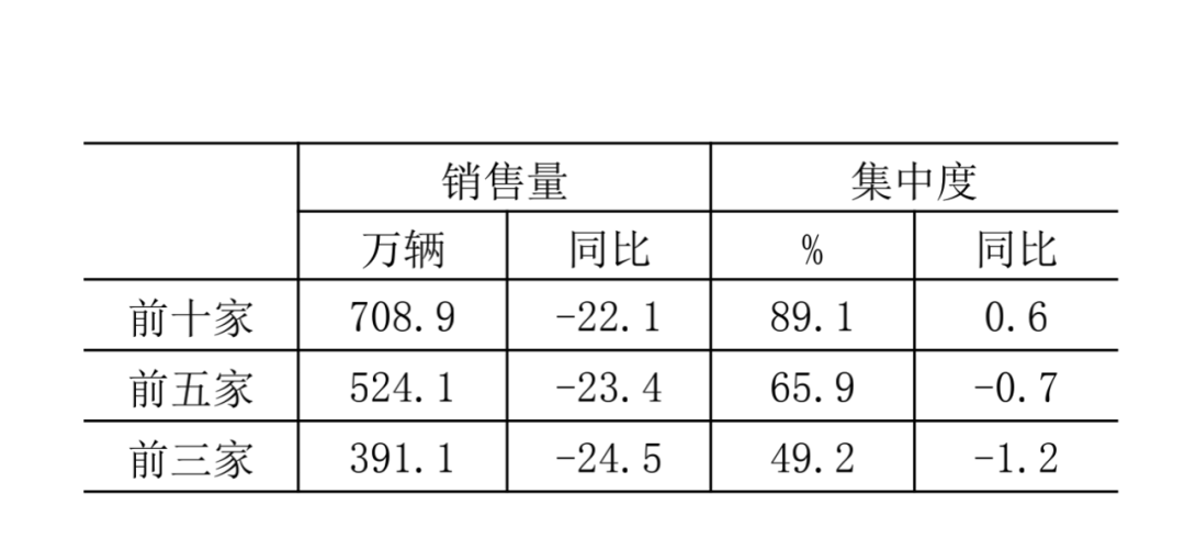 中国汽车市场迎报复性增长：5月乘用车实现环比同比双增长