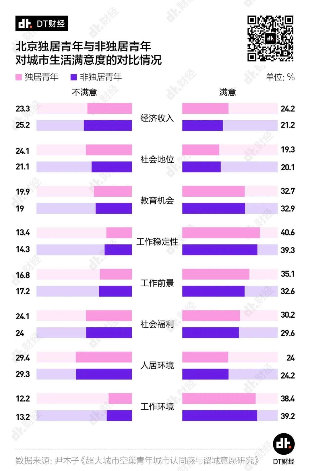 独居青年消费图鉴：陪伴和社交成为“财富密码”？