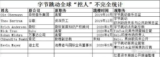 字节跳动海外业务整体剥离，禁止中国员工访问海外产品代码库