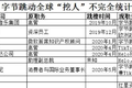 字节跳动海外业务整体剥离，禁止中国员工访问海外产品代码库