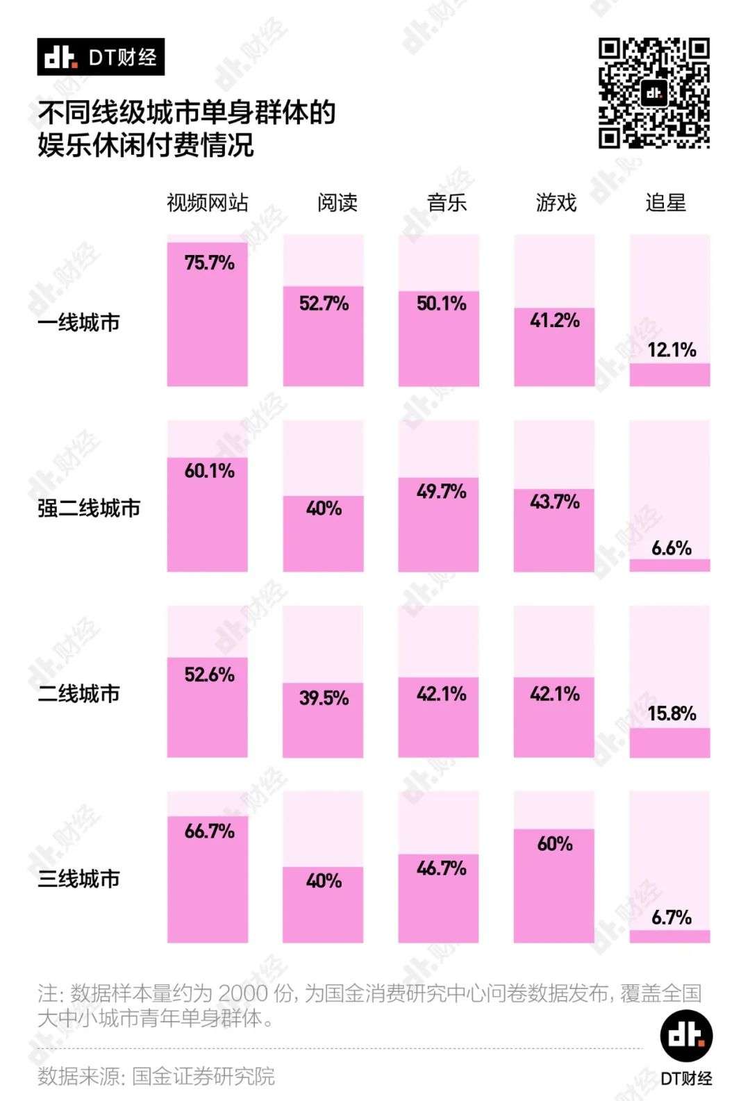 独居青年消费图鉴：陪伴和社交成为“财富密码”？