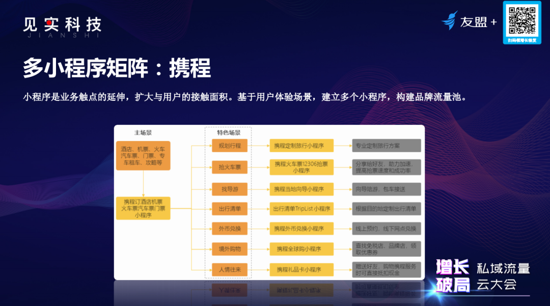 用户暴涨37%，“私域流量+小程序”还有哪些新玩法新趋势 | 超级观点