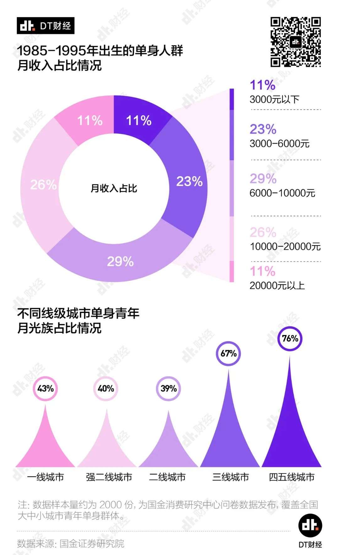 独居青年消费图鉴：陪伴和社交成为“财富密码”？