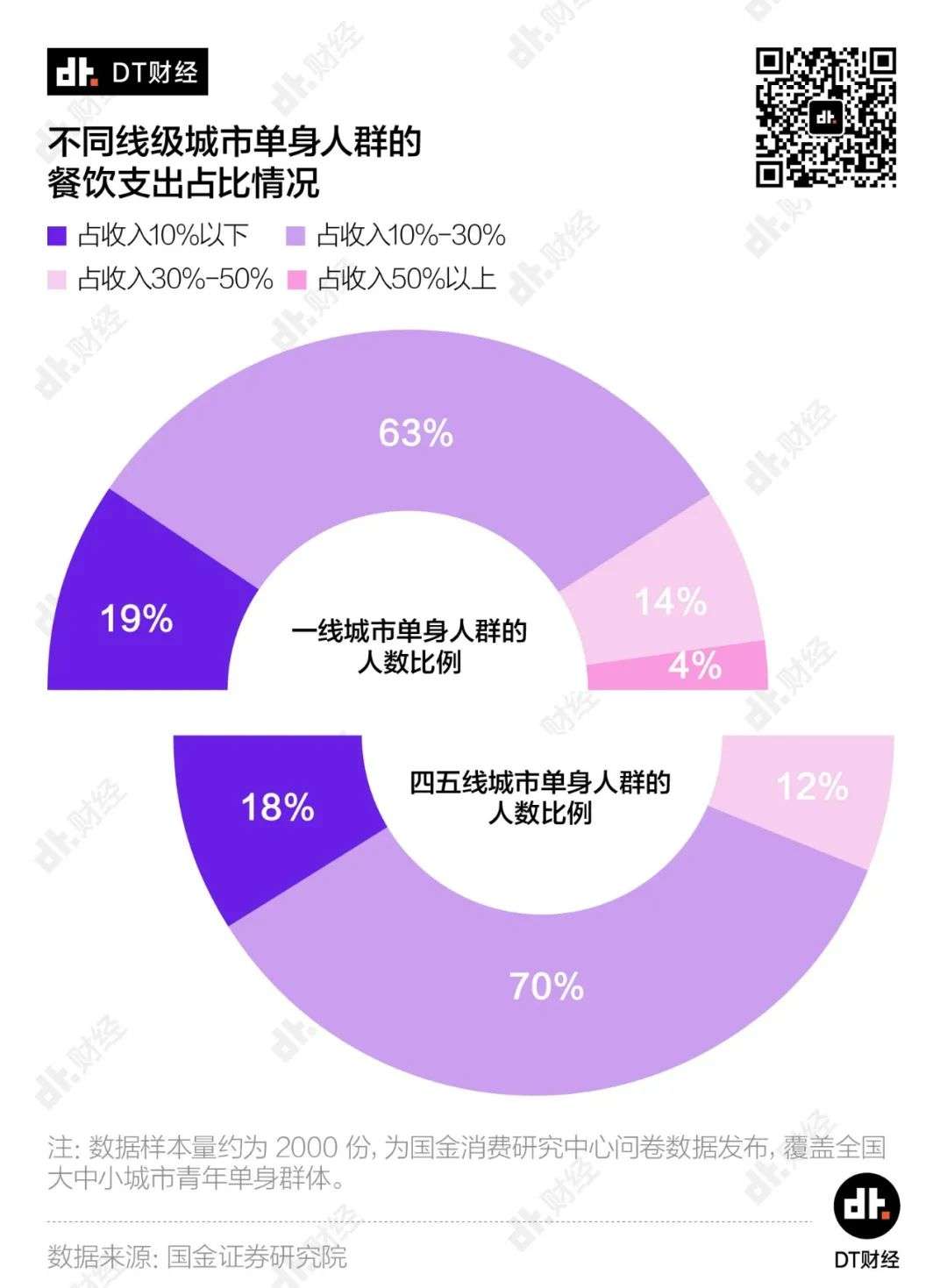 独居青年消费图鉴：陪伴和社交成为“财富密码”？