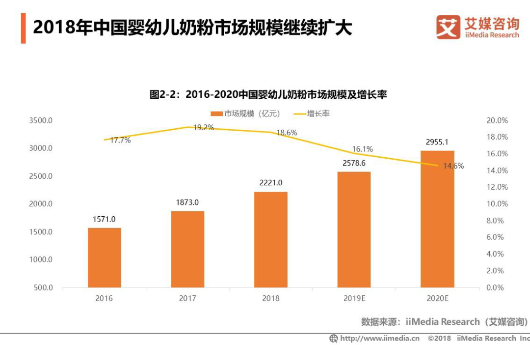 跨境奶粉的三个真相