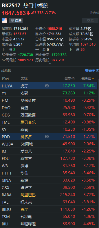 中概股3分钟 | 京东成为今年三项新股王；中概股又现熔断潮，稳盛金融熔断18次