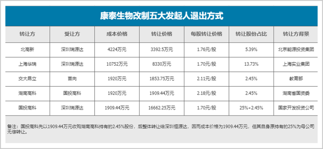 疫苗皇帝的生财之道