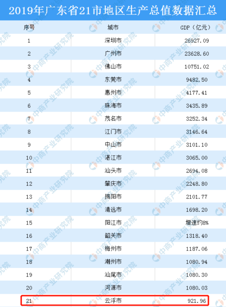 哪个网站可以查gdp_谁知道去哪个网站查城市年鉴 比如这个城市的GDP等之类