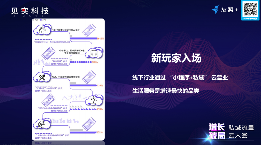 用户暴涨37%，“私域流量+小程序”还有哪些新玩法新趋势 | 超级观点