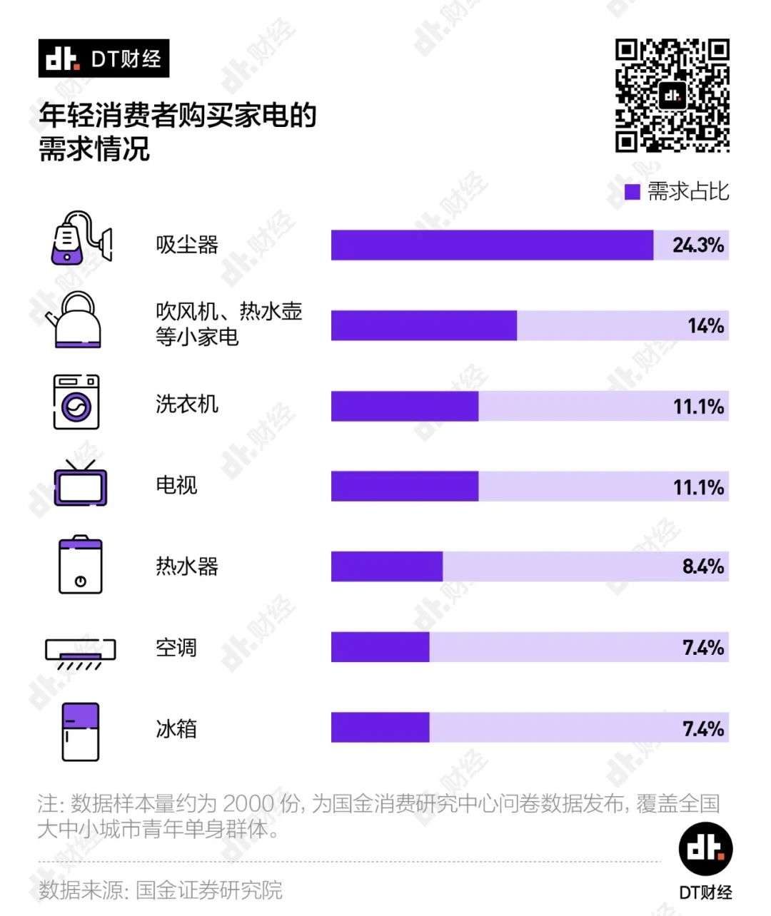 独居青年消费图鉴：陪伴和社交成为“财富密码”？