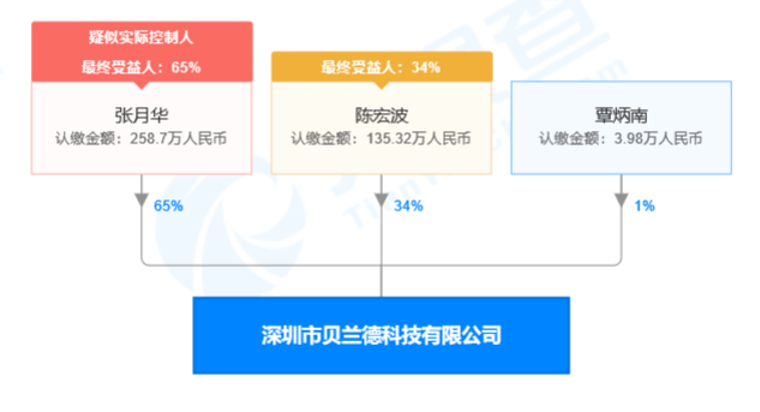 专注无线充电系统架构研发，「贝兰德」提供无线充电IC和技术解决方案 | 潮科技.芯创业