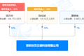 专注无线充电系统架构研发，「贝兰德」提供无线充电IC和技术解决方案 | 潮科技.芯创业