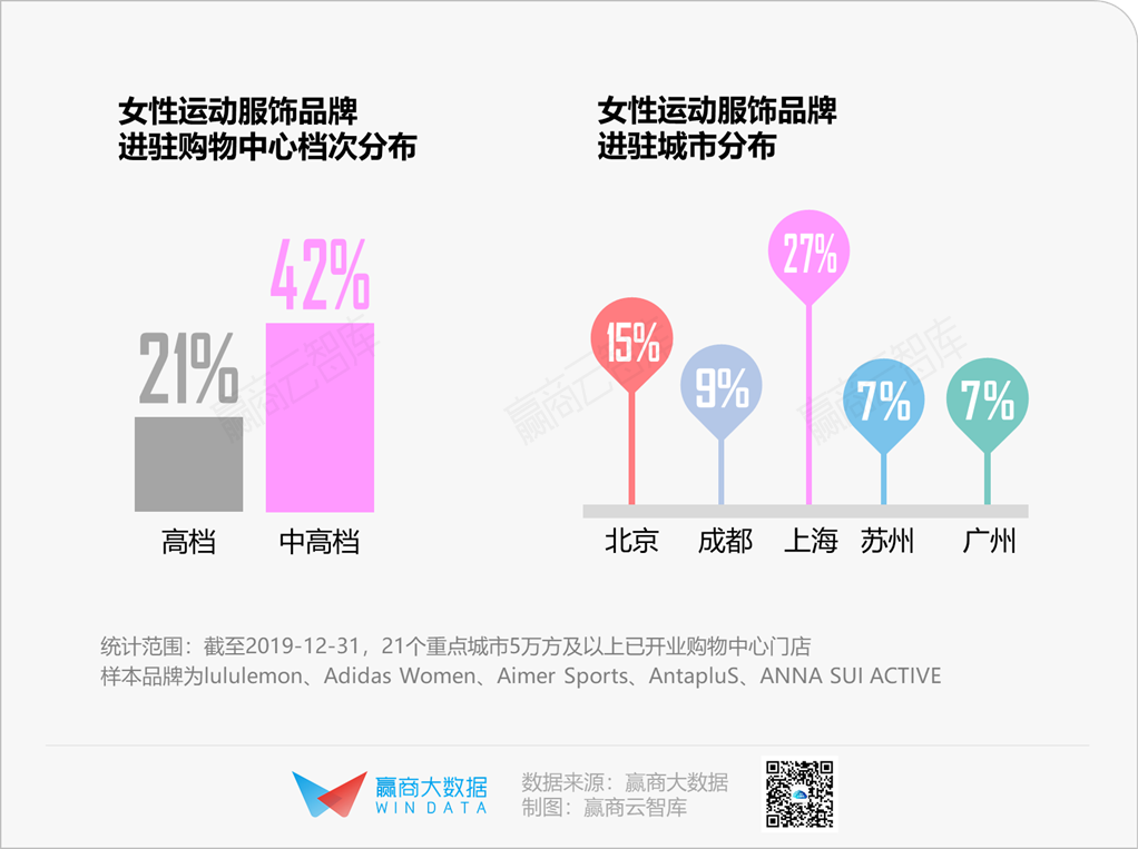 lululemon之后，下一个运动服饰黑马是谁
