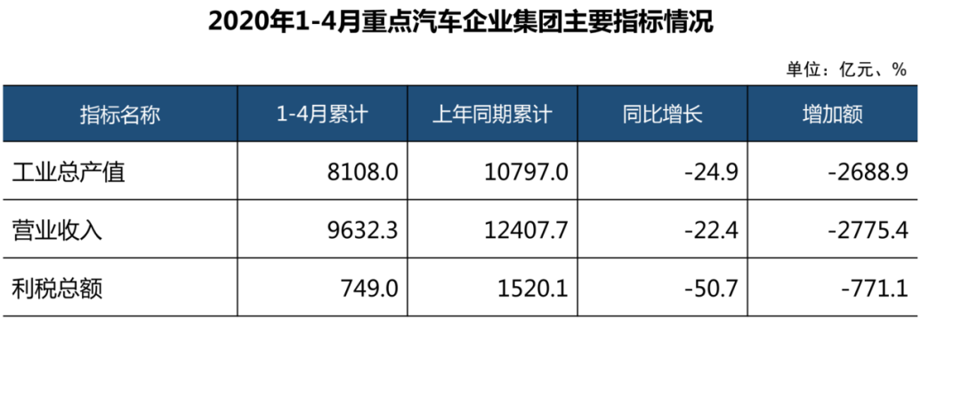 中国汽车市场迎报复性增长：5月乘用车实现环比同比双增长