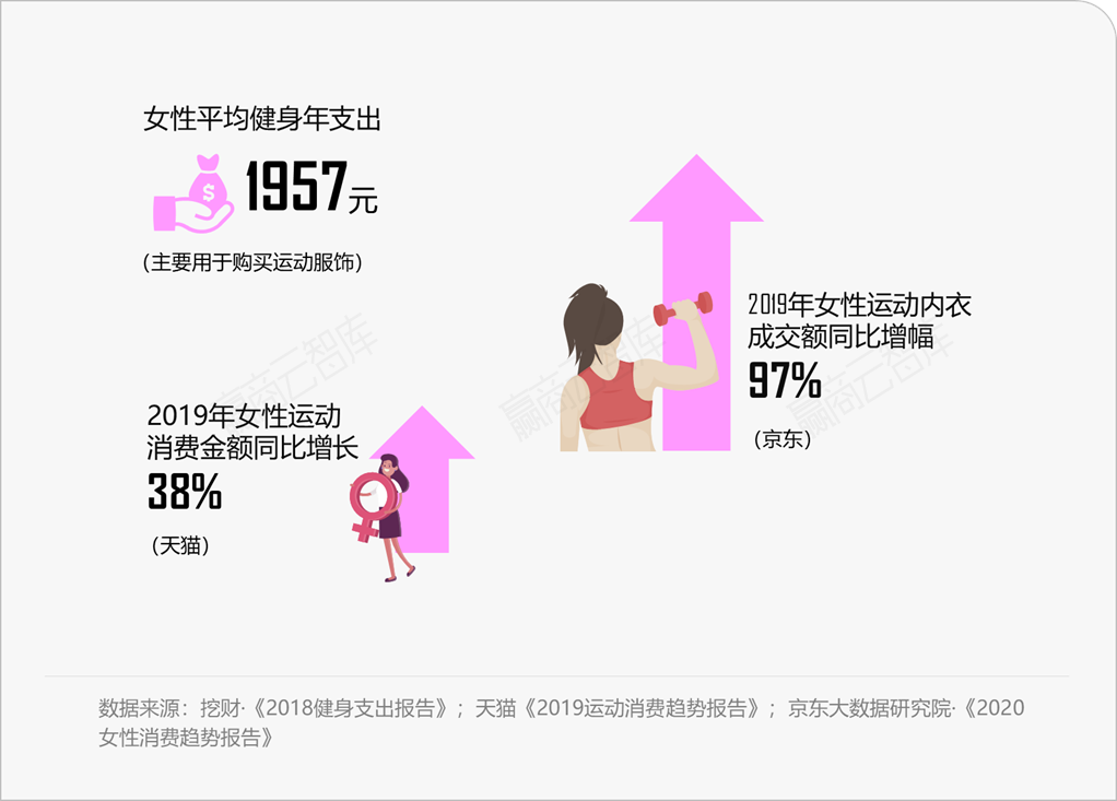 lululemon之后，下一个运动服饰黑马是谁