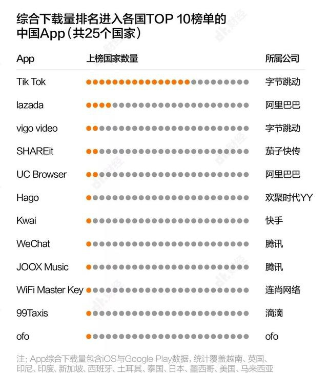 字节跳动海外业务整体剥离，禁止中国员工访问海外产品代码库