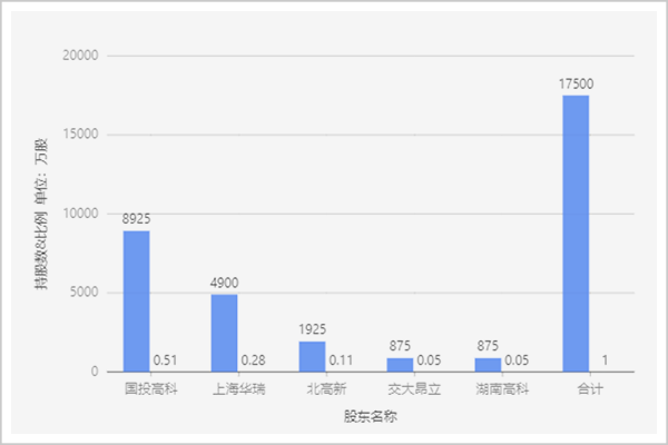 疫苗皇帝的生财之道