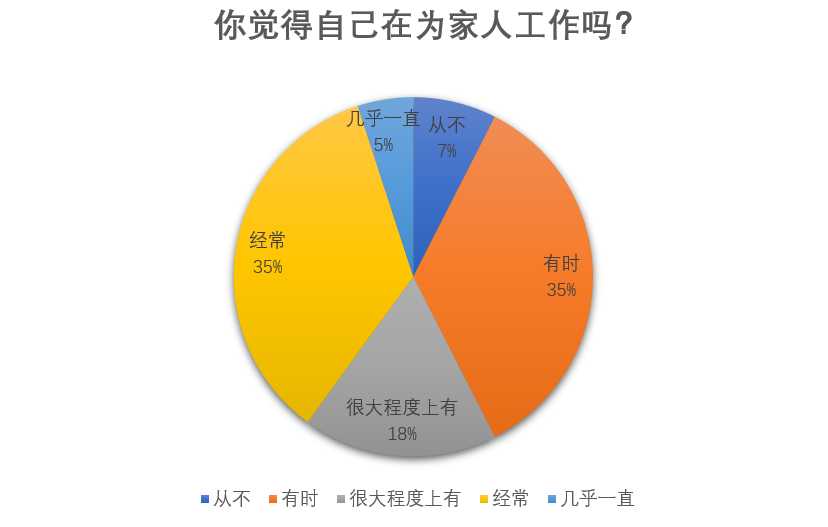 “可以骂”的已婚中年员工，其实更优秀？