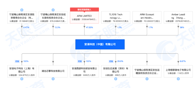 4份声明3次反转，Arm中国上演夺权大战，华为或被全面断供？