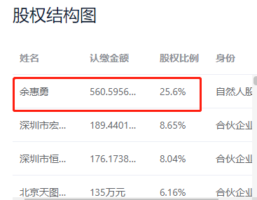“隐忍”多年的“水果大王”百果园要寻求资本协助了？