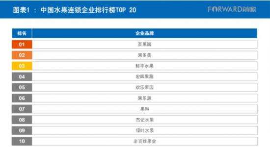 “隐忍”多年的“水果大王”百果园要寻求资本协助了？