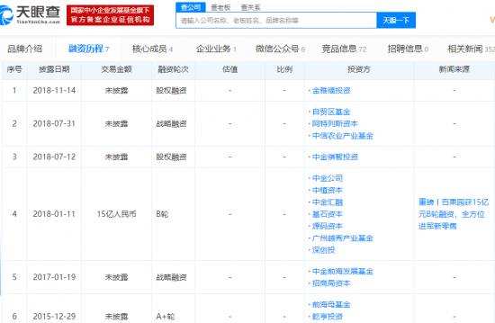 “隐忍”多年的“水果大王”百果园要寻求资本协助了？
