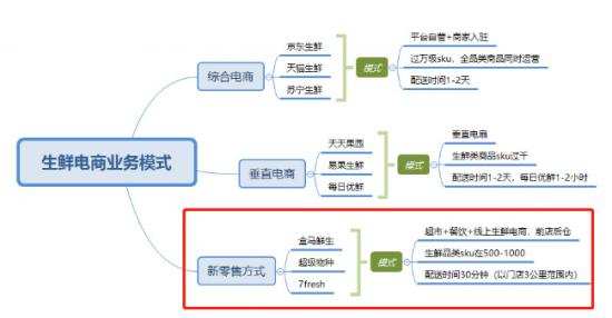 “隐忍”多年的“水果大王”百果园要寻求资本协助了？