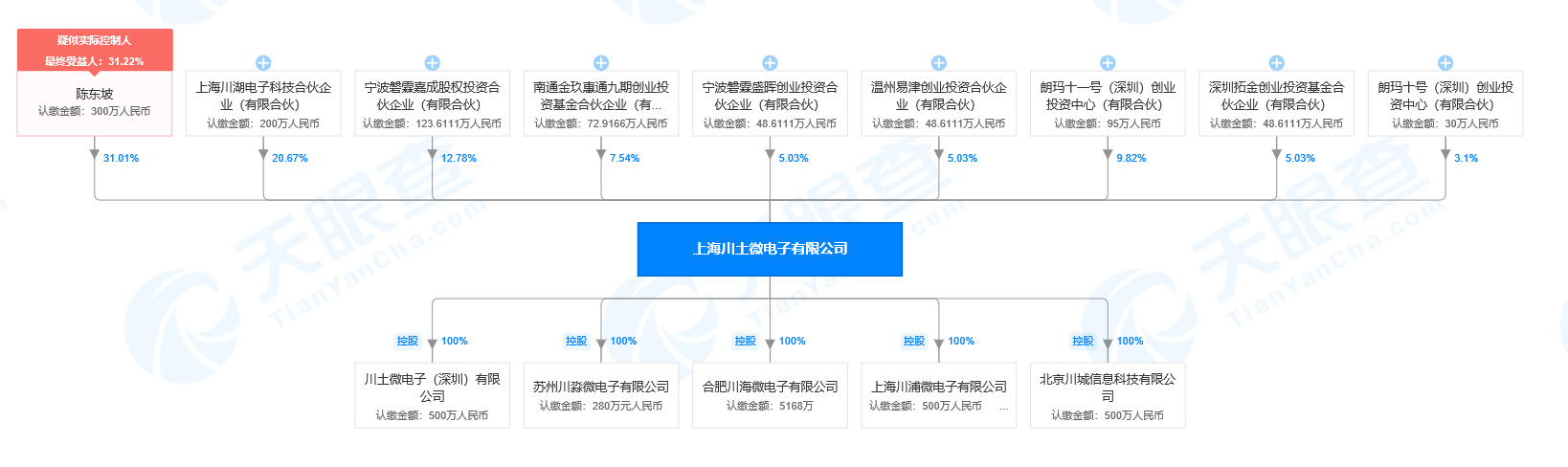 聚焦隔离＆接口芯片，「川土微电子」主打高端模拟芯片| 潮科技·芯创业