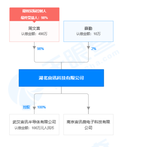 供应4G/5G射频芯片，「宙讯科技」针对无线通信推出射频微纳制造技术| 潮科技·芯创业