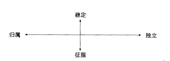 顶尖公司怎么看穿你的：把握住了这12种人性