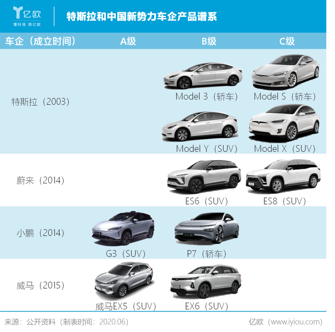 罗兰贝格：“车市寒冬”是伪命题