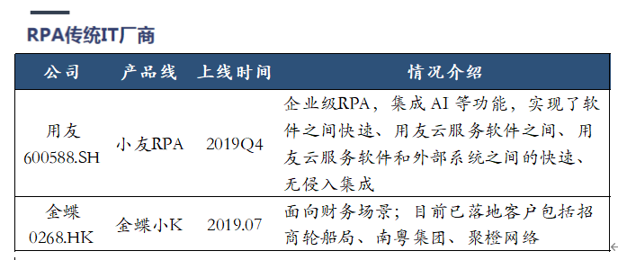 企业自动化风口上的RPA｜初心行研