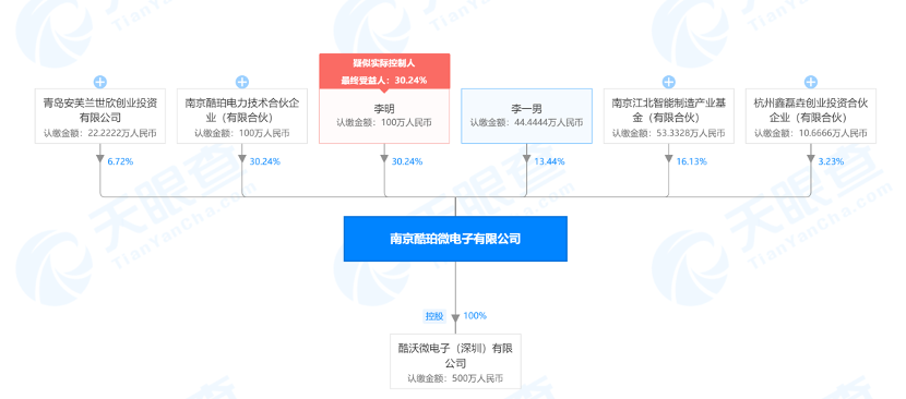 曾实现超小4mm*4mm QFN封装，「酷珀」致力自研无线充电芯片 | 潮科技·芯创业