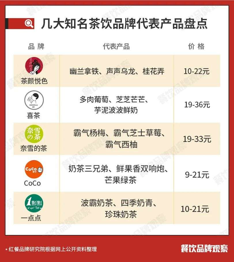 茶颜悦色是怎样爆红的？