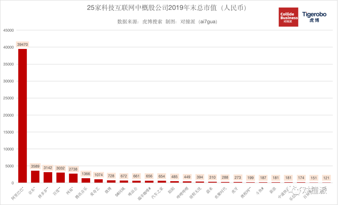 分析完Top 25中概股科技公司，我们发现了回港二次上市的硬指标