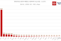 分析完Top 25中概股科技公司，我们发现了回港二次上市的硬指标
