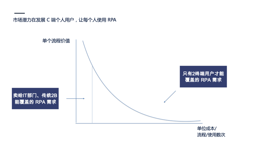 企业自动化风口上的RPA｜初心行研