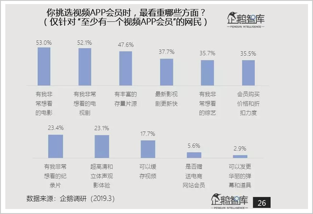 B站的潘多拉魔盒