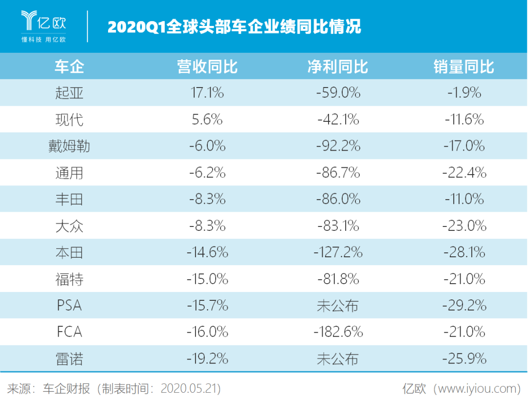 罗兰贝格：“车市寒冬”是伪命题