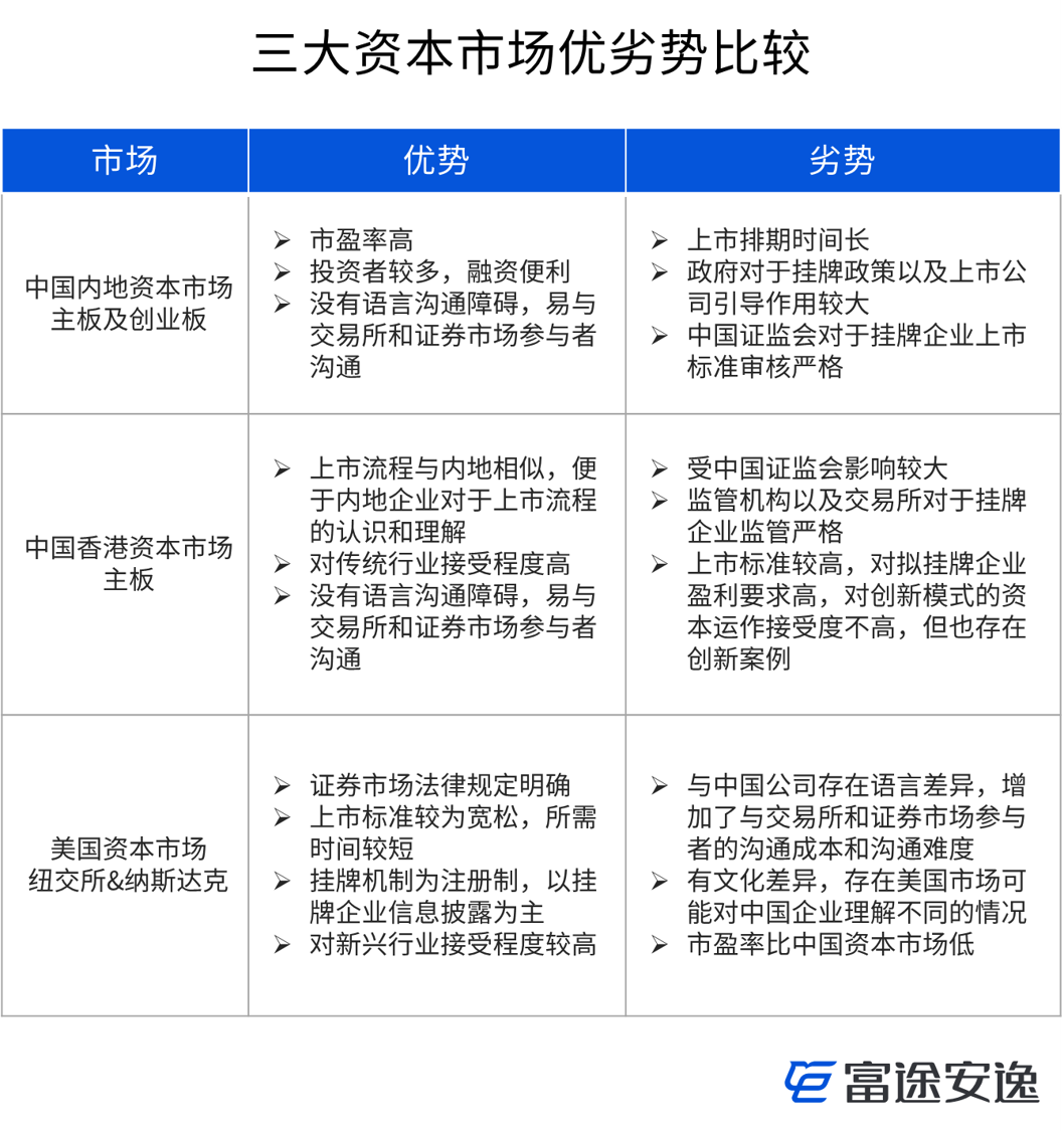 深陷信任危机，中概股如何应对监管挑战？